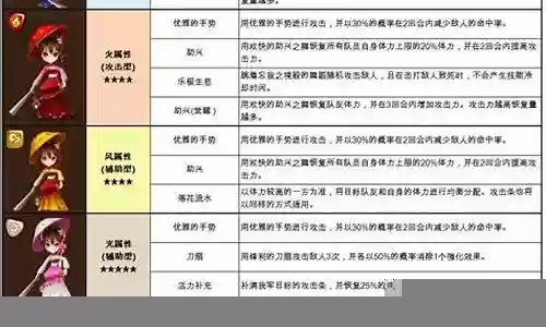 魔灵召唤风熊猫搭配阵容插图