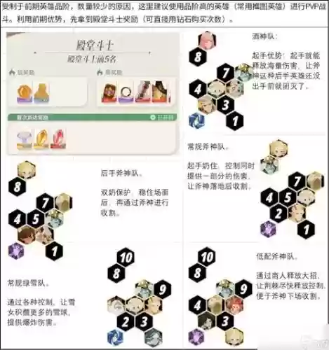 远征活动阵容插图1
