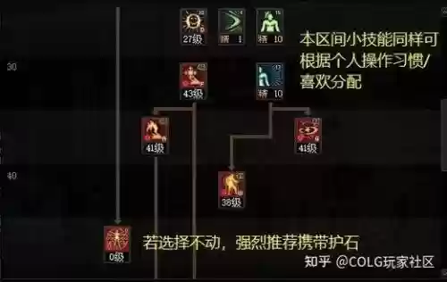 dnf韩服技能改版11月插图1