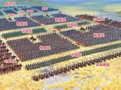 古代完美阵容插图