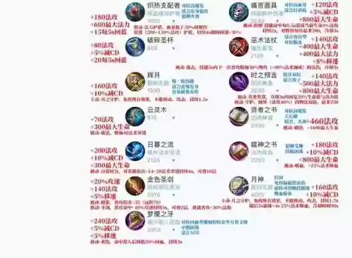 王者荣耀法术装备插图1