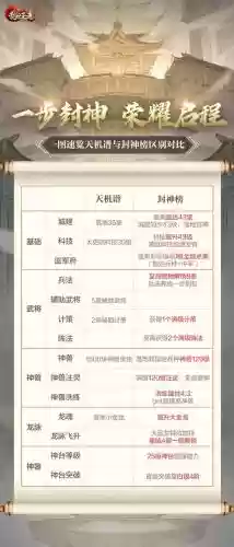 乱世王者的出兵攻略插图1