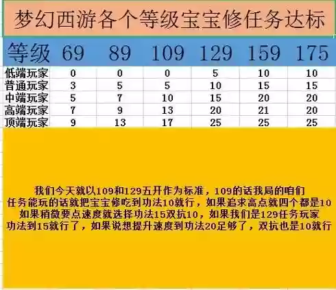 梦幻西游重置宝宝等级吗插图