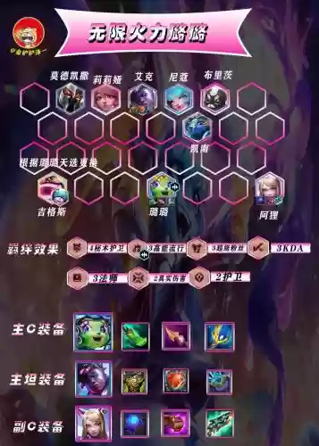s8.5阵容推荐赌狗阵容插图1