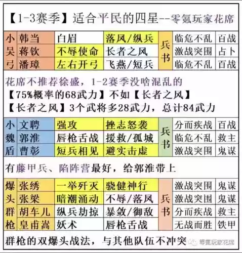三国志2017武将升星攻略插图1