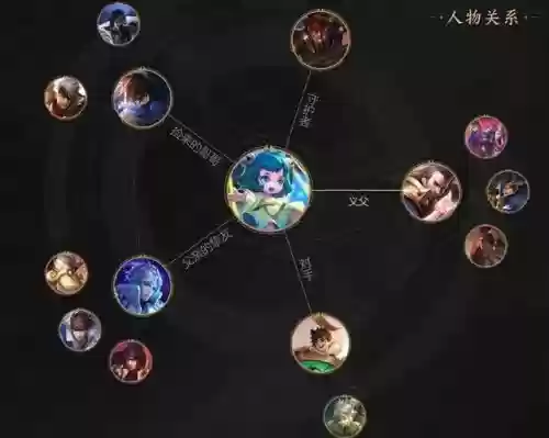 飞舞阵容王者插图1