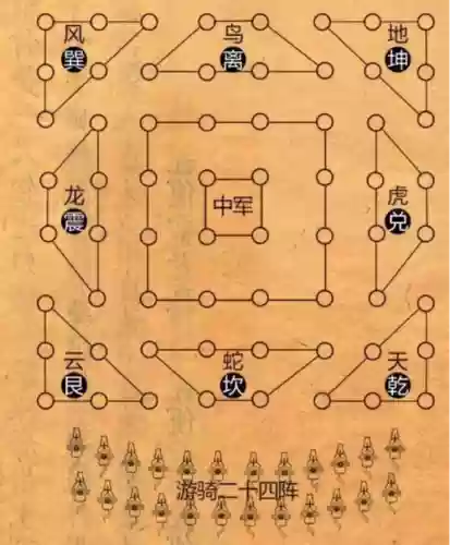 古代完美阵容插图1