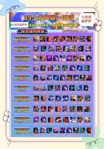 考试满级阵容插图1