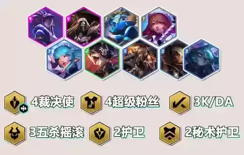 裁决云顶阵容插图1