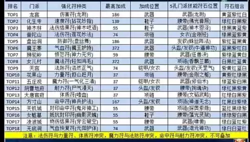 梦幻西游神兵护法是什么符插图1