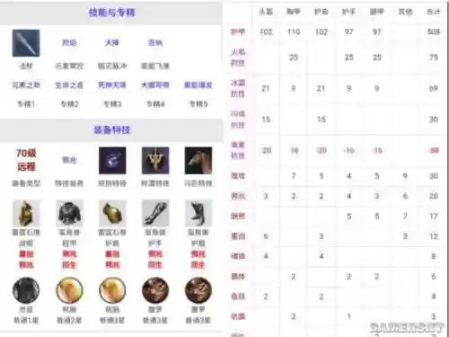 猎魂觉醒法师80级装备插图1