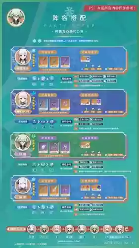 砂糖阵容技能插图1