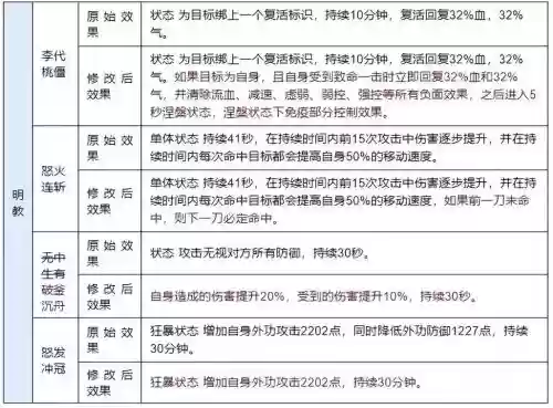 新天龙八部升级技能书插图