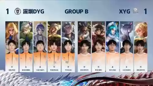 2020dyg阵容插图1