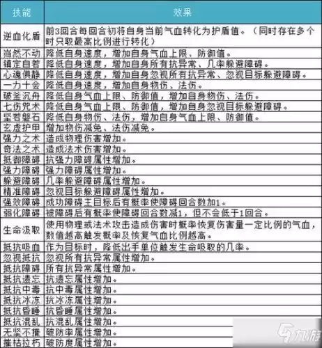 问道手游90技能属性插图