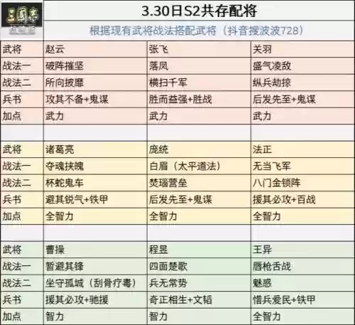 王异阵容搭配推荐阵容和装备插图1
