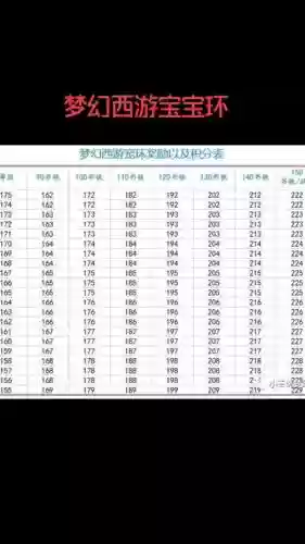 2017梦幻西游宝宝环奖励插图