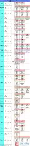 地下城堡装备怎么打插图1