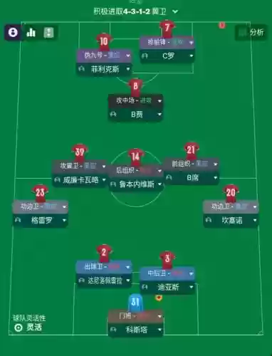 2016fm阵容插图