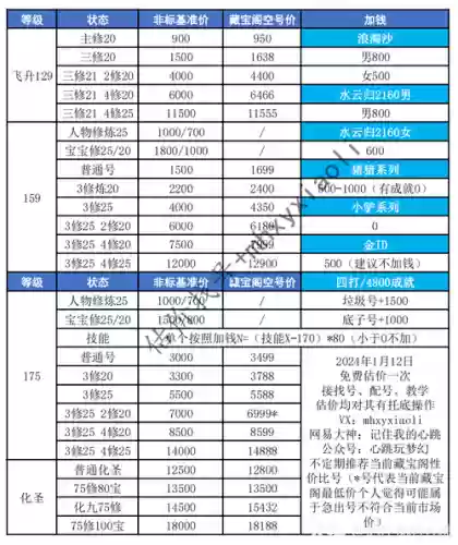 梦幻西游探索大概价格插图