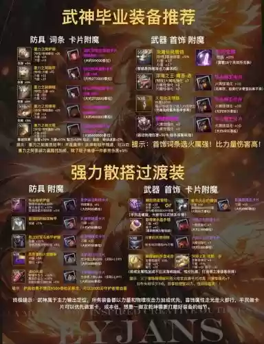 dnf2017火强装备有哪些插图