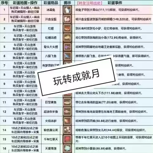 梦幻西游2成就奖励怎么领取插图