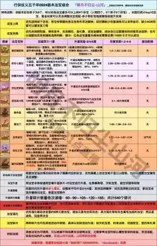 诛仙手游星河法宝攻略插图