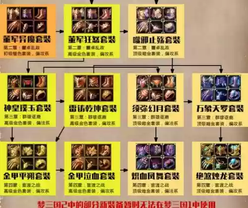 梦三国2装备怎么加11插图1