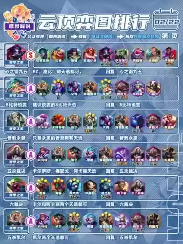 云顶抱团阵容插图