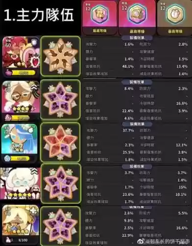 阵容姜饼人插图