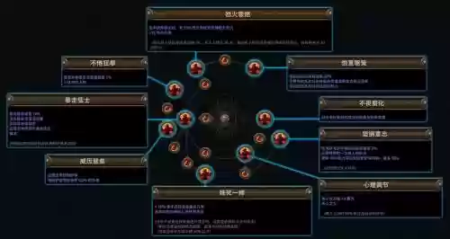 魔兽小兵的故事英雄技能搭配插图1