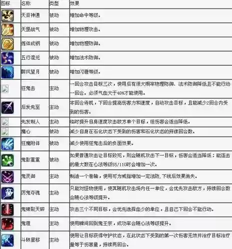 梦幻诛仙苍羽技能介绍插图1