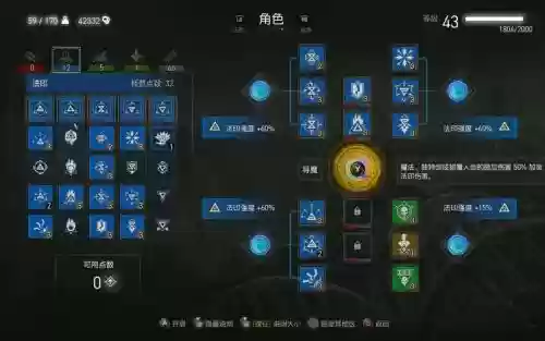 巫师3到哪可以加技能点插图