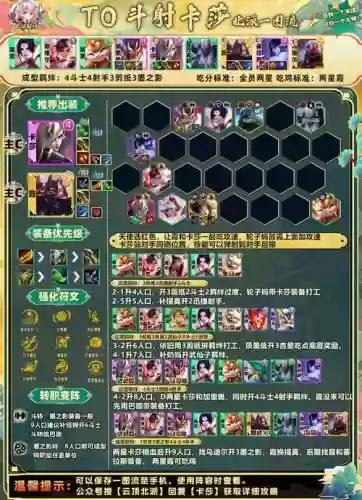 电脑斗士阵容插图1