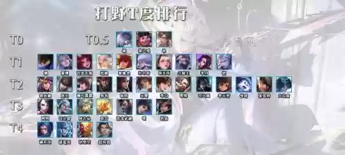 诸葛打野阵容插图