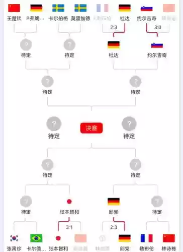 oinb阵容分析插图1