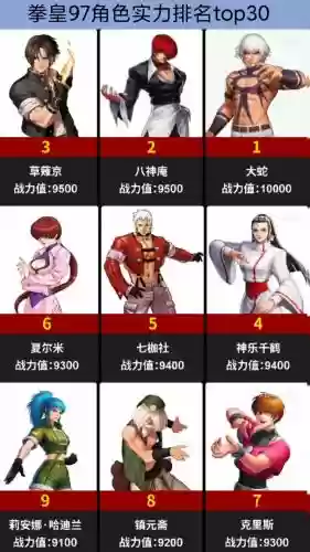 历届拳皇阵容插图1