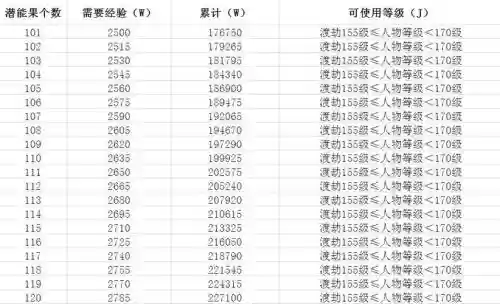 梦幻西游潜能果能换回经验么插图