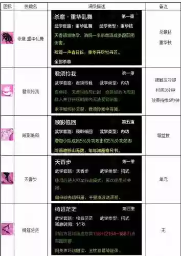 天涯明月刀召唤职业技能介绍插图