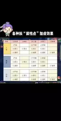 梦幻西游提高特性插图
