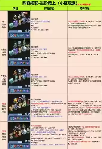 进阶阵容搭配插图