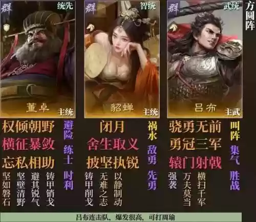 貂蝉董卓阵容插图