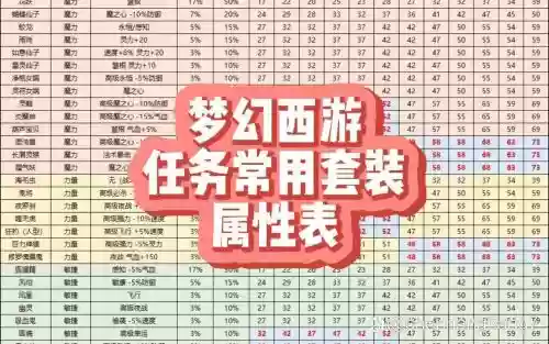 梦幻西游怎么更改任务奖励比例插图1