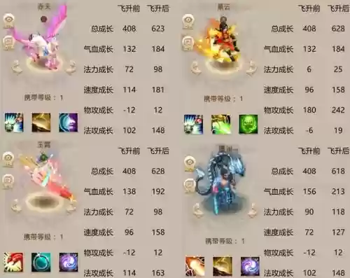 问道最新队伍升级攻略插图1
