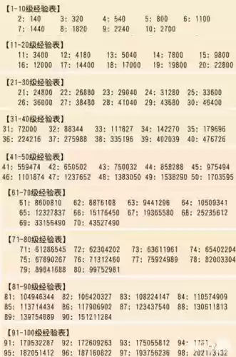 梦幻西游60-109需要多少经验插图1