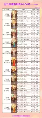 画江山装备打造技巧插图
