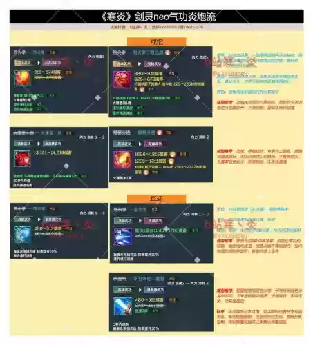 循环圈剑灵技能加点插图1