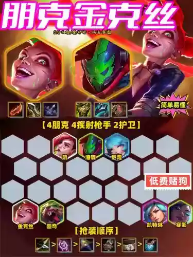 朋克转职阵容插图