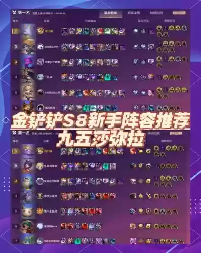 阵容s8冷门阵容排名插图