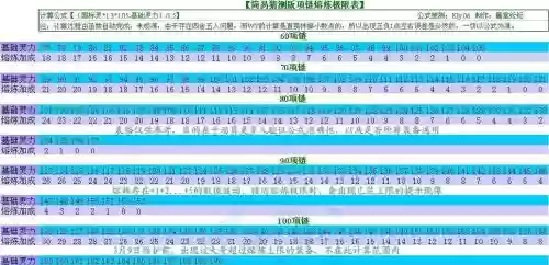 梦幻西游70项链一般多少钱熔炼满插图